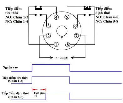 Sơ Đồ Mạch On Off 1 Nút Nhấn Bằng Role, Relay Và Contactor