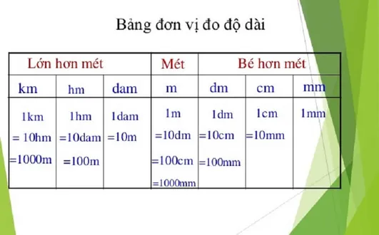 1mh Bằng Bao Nhiêu H - Bảng Quy Đổi Đơn Vị Đo Chiều Dài