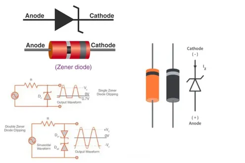 Cách Đọc Thông Số Diode - Các Thông Số Kỹ Thuật Cơ Bản Của Diode