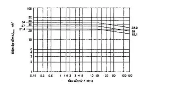 Cách Đổi Tần Số Fm 90mhz Thành 108mhz Cho Radio