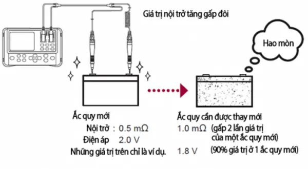 Đấu Nối Tiếp 2 Bình Ắc Quy Khác Dung Lượng - Cách Thực Hiện Đơn Giản Và Hiệu Quả