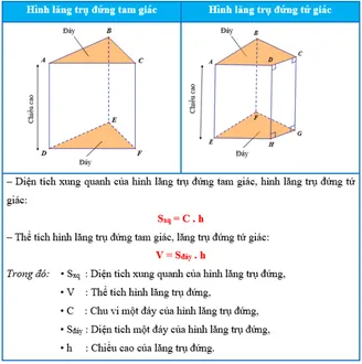 Dung Tích Khí Lưu Thông Là Gì? Hướng Dẫn Đo Thể Tích Khí Lưu Thông