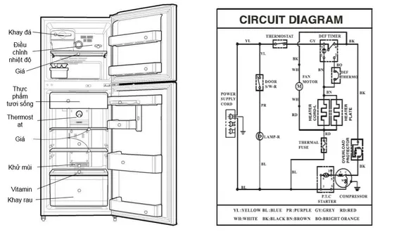 Hướng Dẫn Tìm Sơ Đồ Mạch Điện Tủ Lạnh Funiki Hiệu Quả